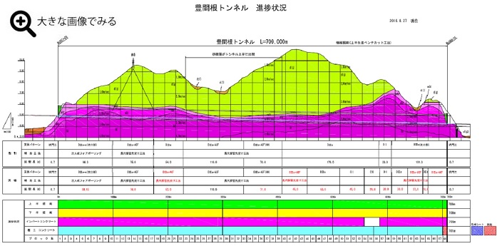 豊間根トンネル進捗状況
